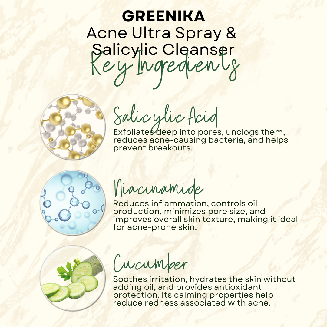 Greenika Acne Ultra Spray + Salicylic Cleanser Combo