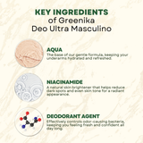 Greenika DeoUltra Masculino + Deo Roll On for Men Bundle