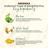 Greenika 60ML DeoWhite Plus + 50ML Underarm Toner Combo