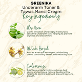 Greenika 50ML Underarm Toner + 30G TawasMansi Cream Combo