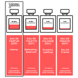 AROMA DE GREENIKA 6 Days Scents Trial Pack for Her
