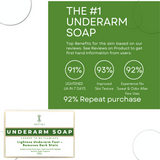 Greenika 7X Underarm Whitening Soap