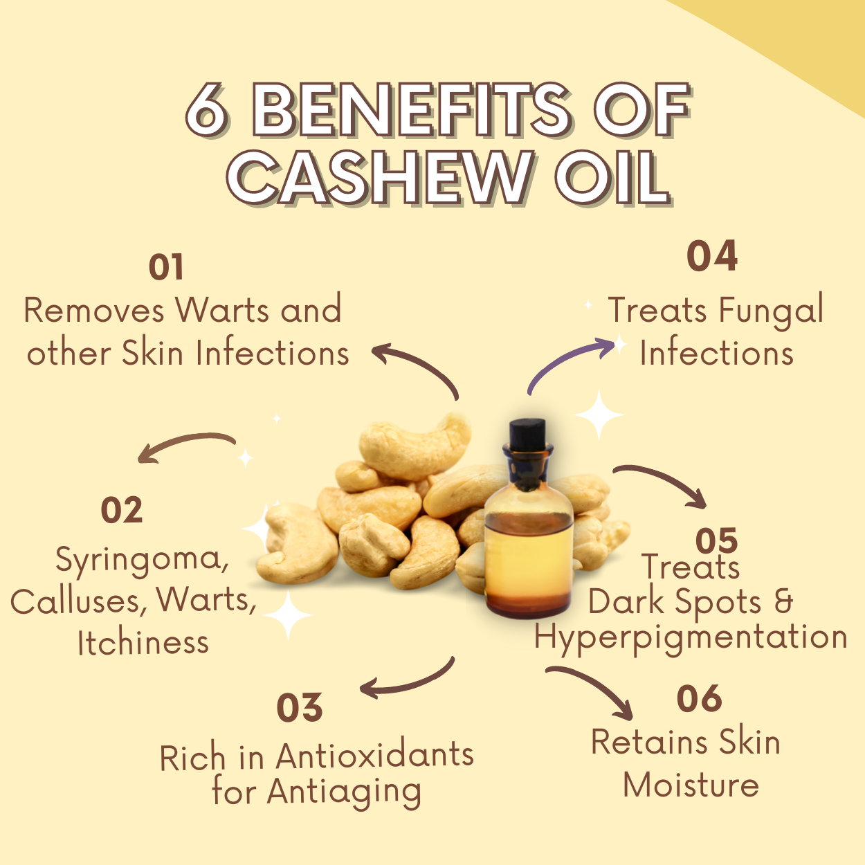 Greenika Cashew Carrier Essential Oil