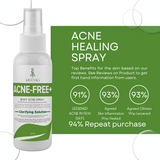 Greenika Acne-Free Acne Body Spray