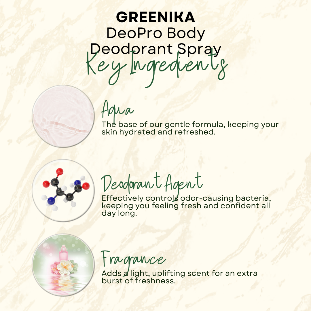 Greenika DeoPro Body Deodorant Spray