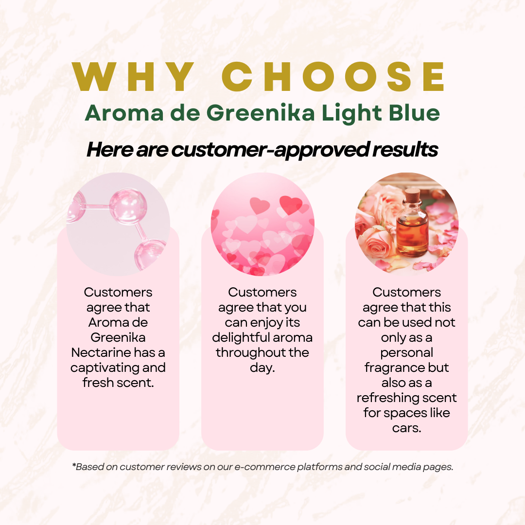 AROMA DE GREENIKA Light Blue