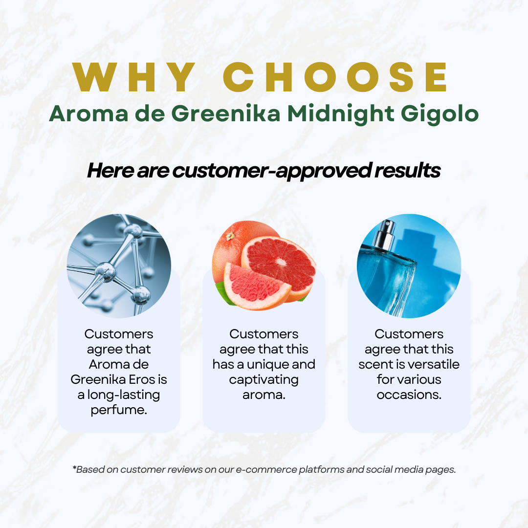 AROMA DE GREENIKA Midnight Gigolo