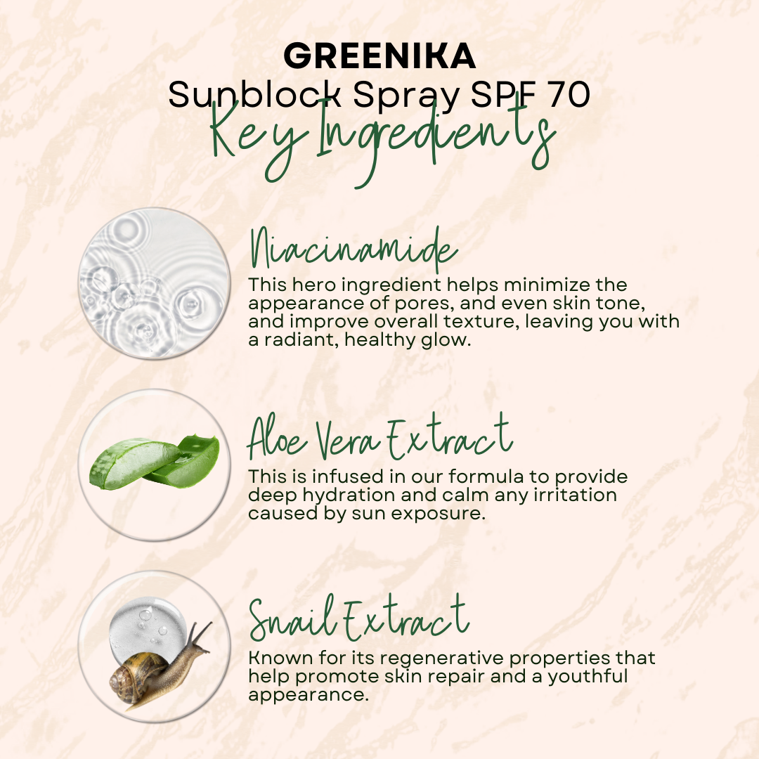 Greenika Sunblock Spray For Face and Body with SPF70