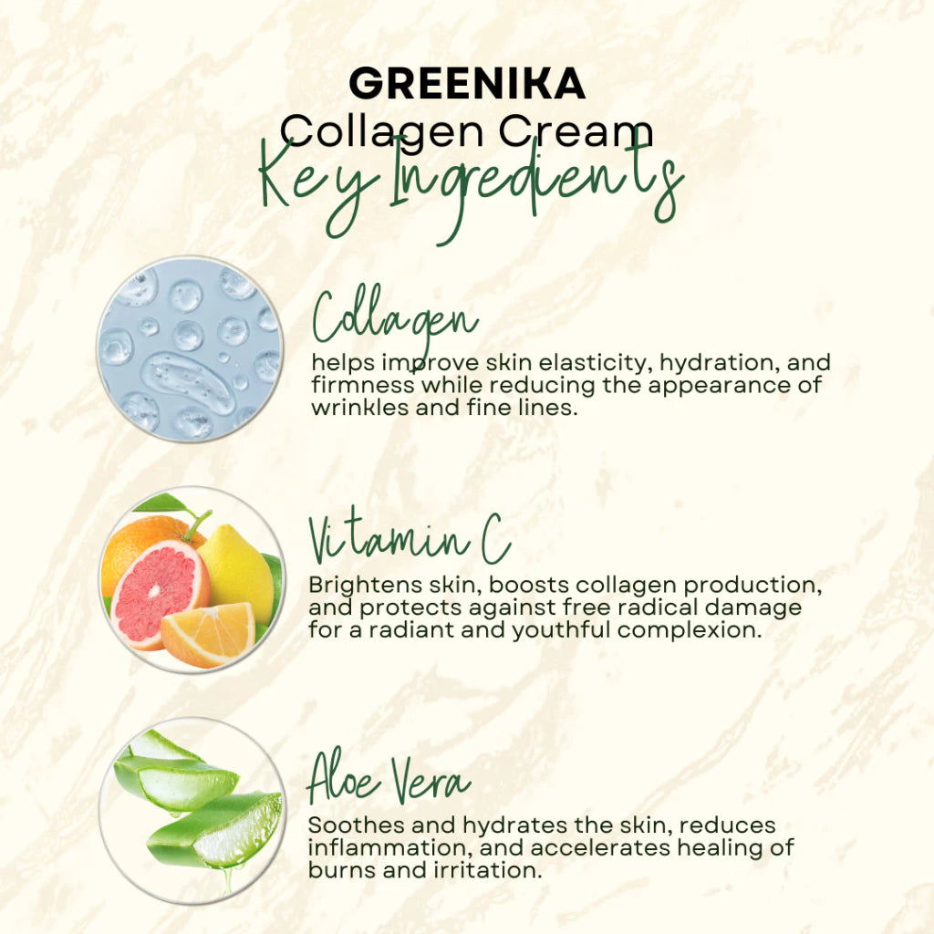 Greenika Collagen Elastin Cream