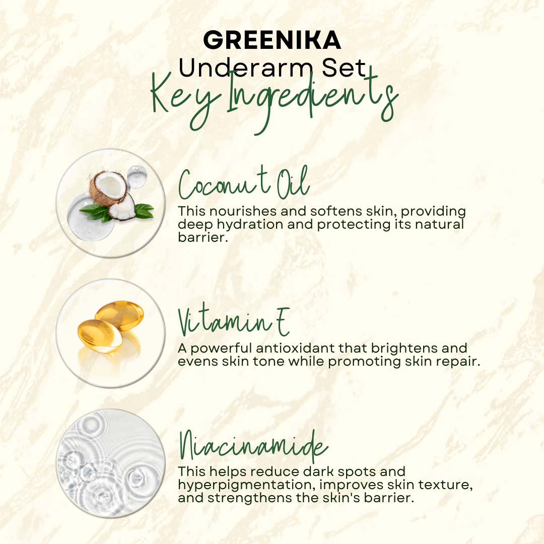 Greenika Underarm Whitening + Deodorant Set