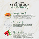 Greenika Nia-X Lotion