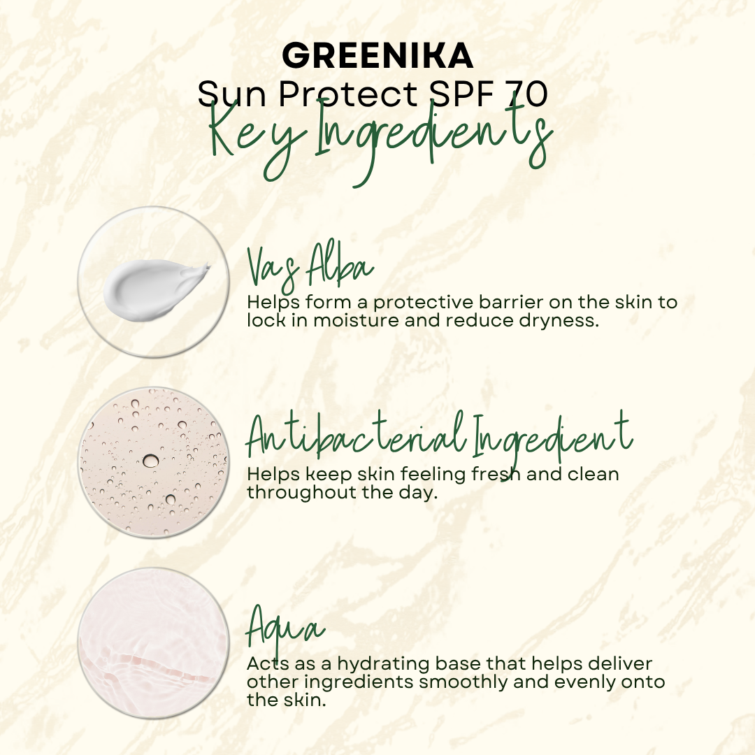 Greenika Sun Protect Sun Block Lotion SPF70 Broad Spectrum