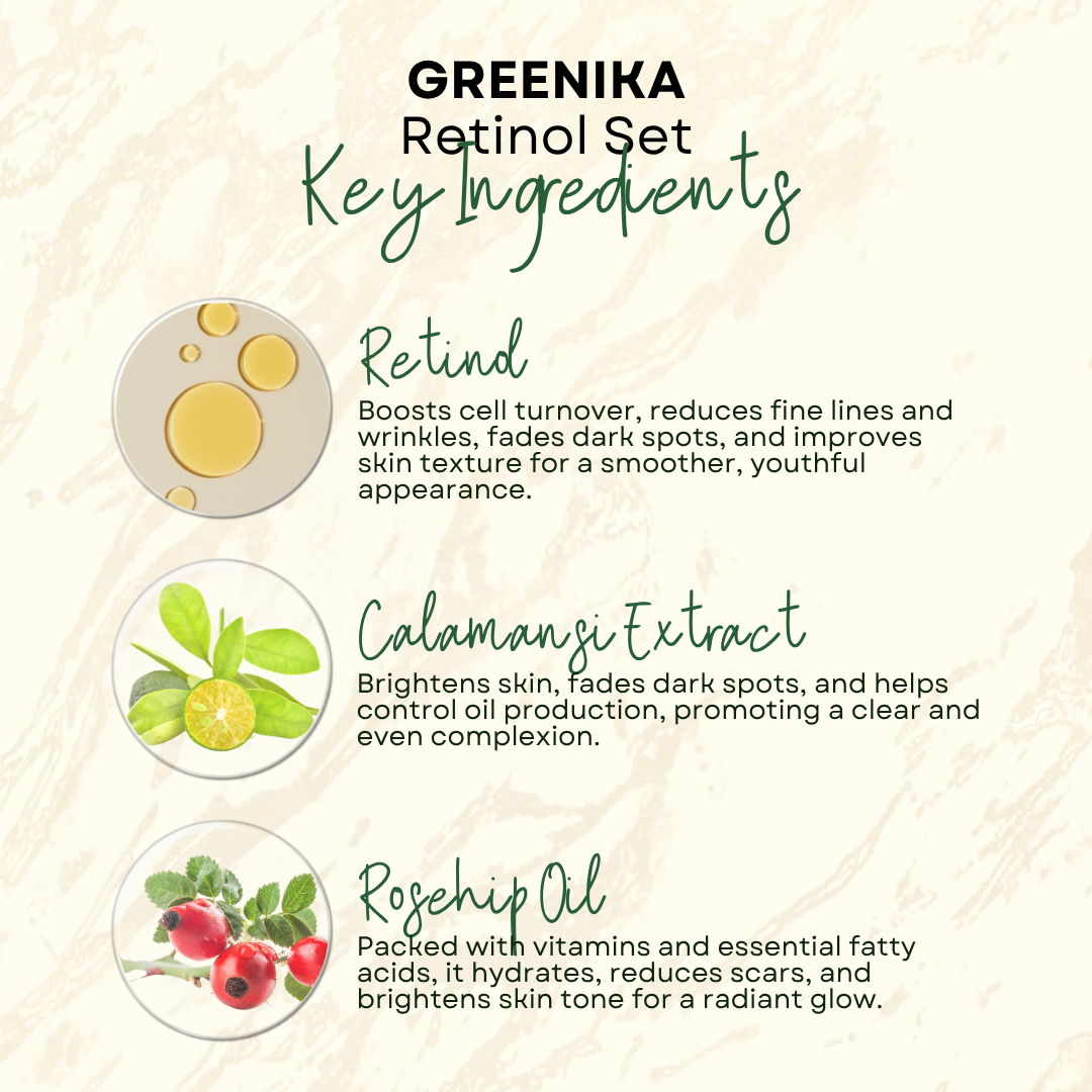 Greenika FirmPro Retinol Set