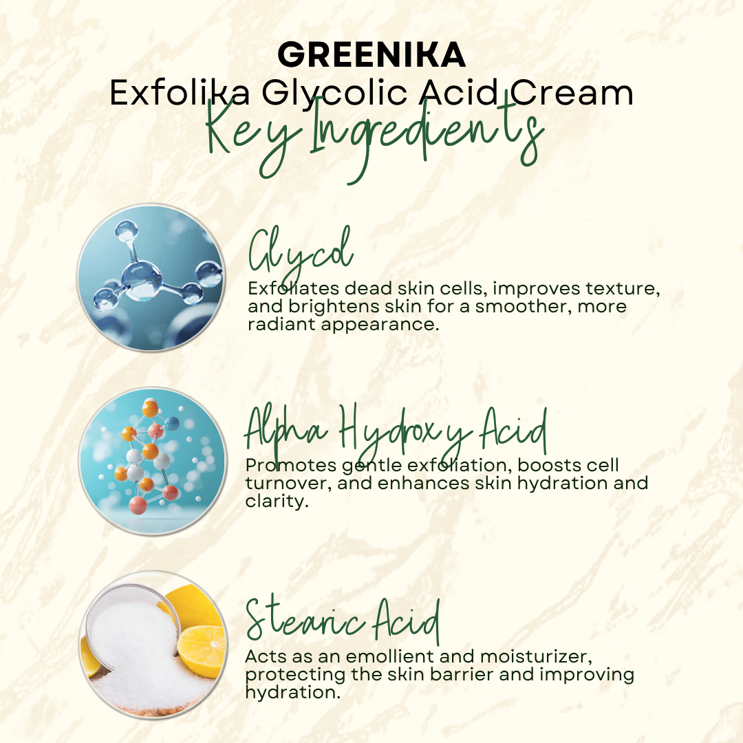 Greenika Exfolika 5% Glycolic Acid Cream