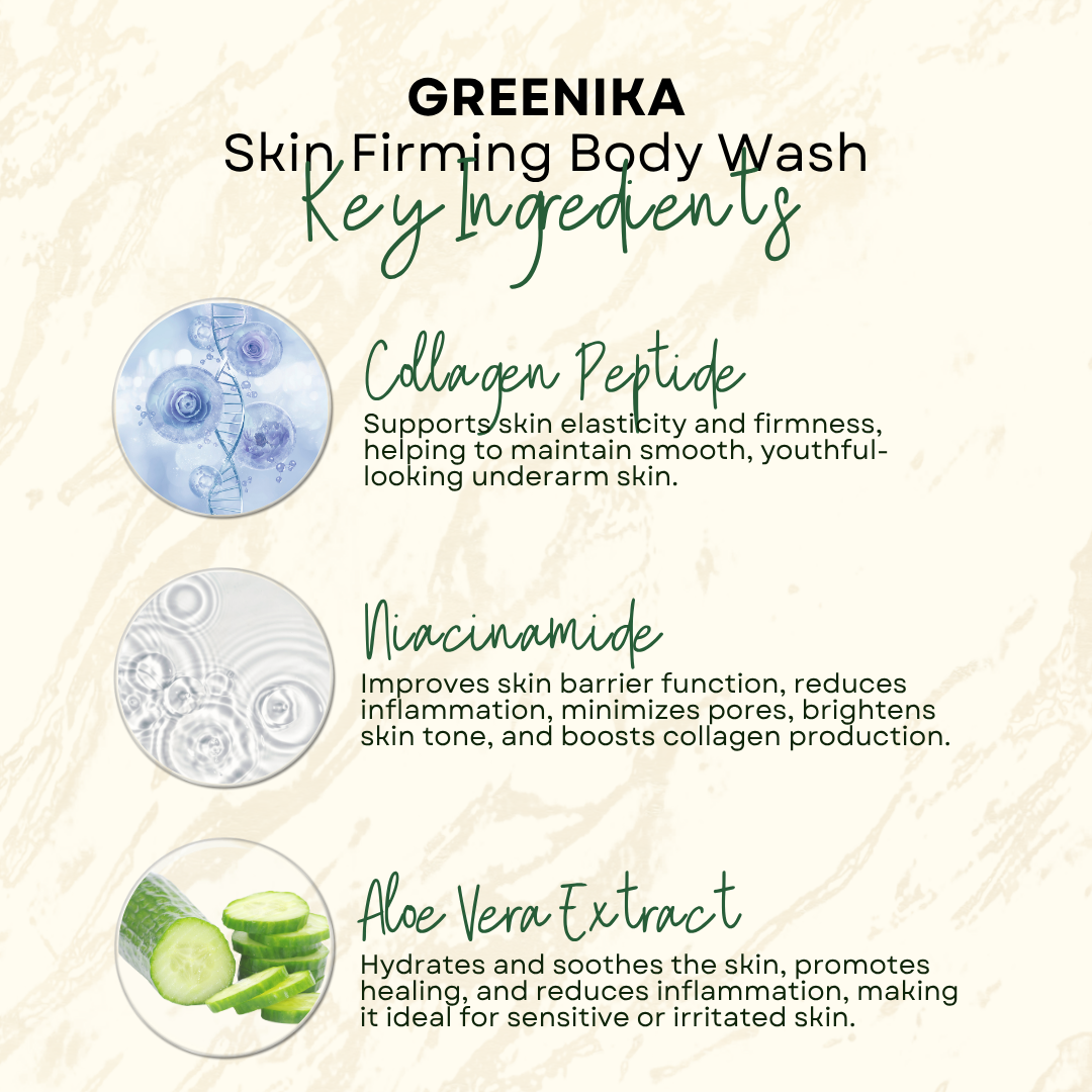 Greenika Skin Firming Body Wash