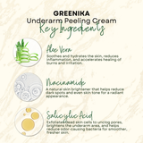 Greenika Underarm Peeling Cream