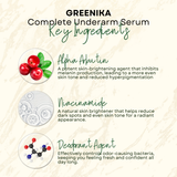 Greenika 10X Underarm Whitening Serum