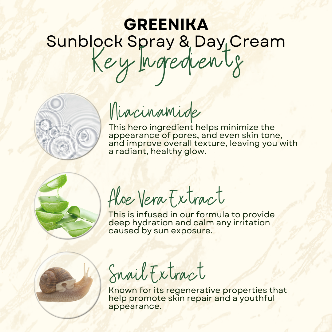 Greenika 30G Day Cream with SPF 30 + Greenika 50ML Sunblock Spray with SPF 70 Bundle