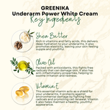 Greenika Underarm Whitening Cream