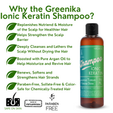 Greenika Ionic Keratin Shampoo & Conditioner Bundle