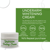 Greenika Underarm Peeling Cream