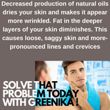 Greenika for Men Wrinkle Cream