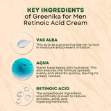 Greenika for Men Retinoic Acid Cream