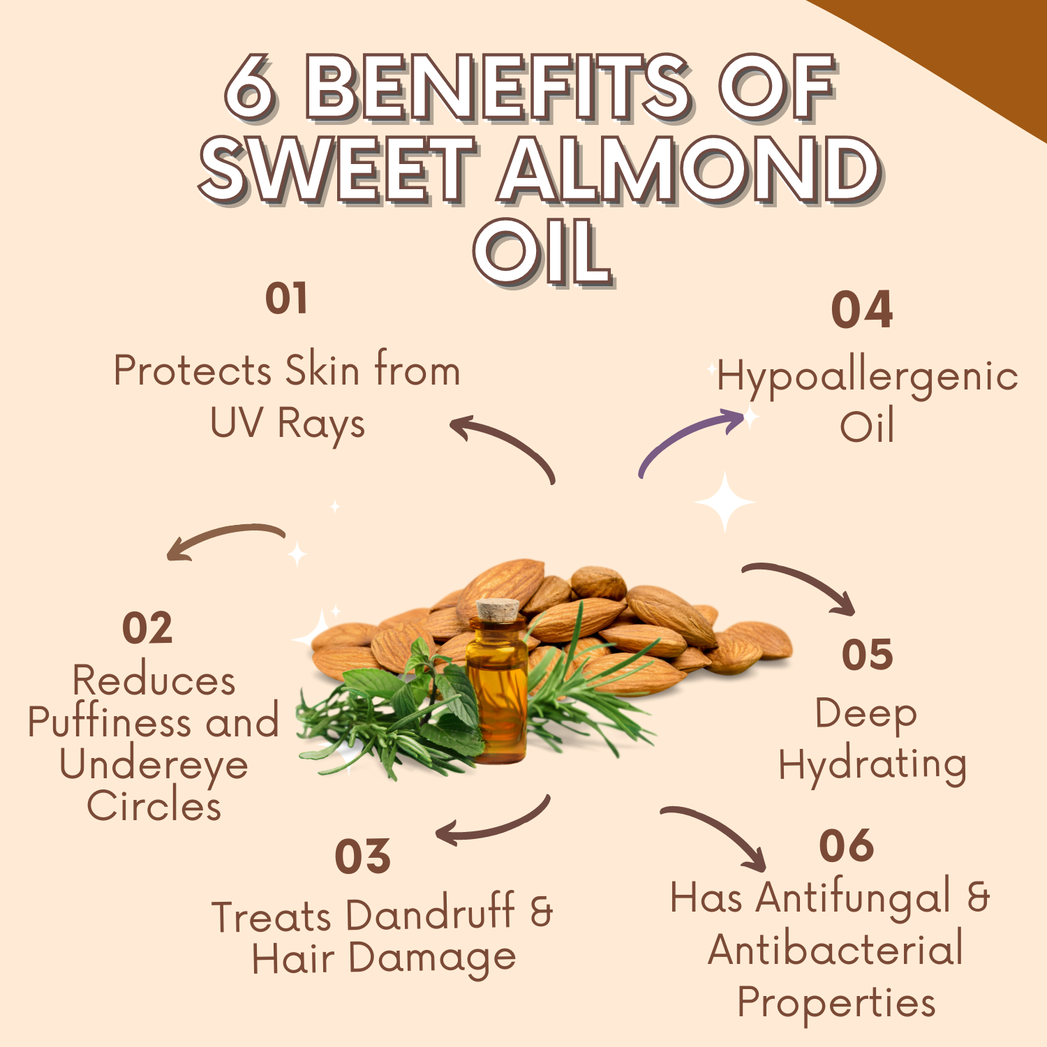 Greenika Sweet Almond Carrier Essential Oil