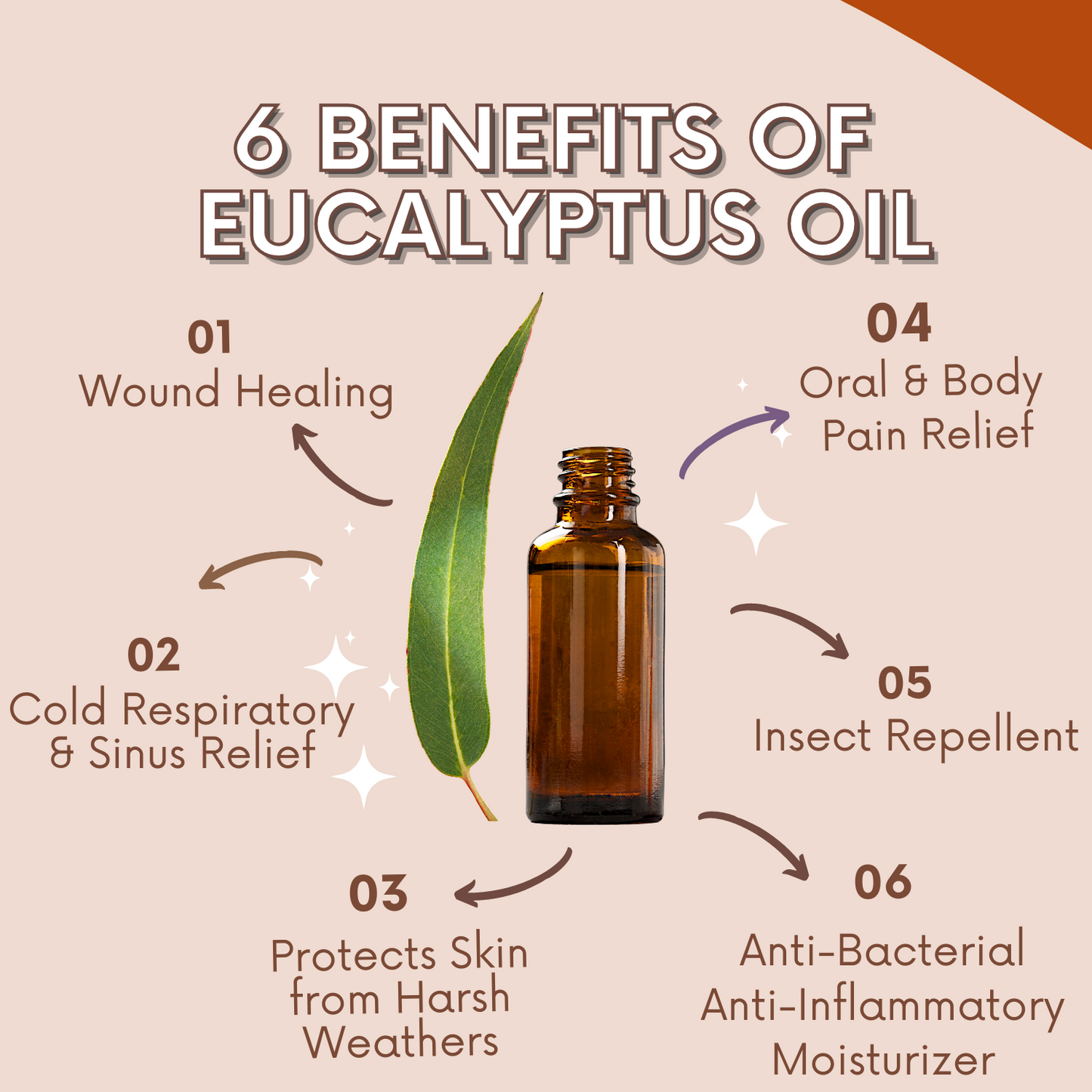 Greenika Eucalyptus Essential Oil